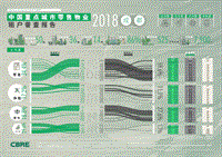 2018中国重点城市零售物业租户普查报告--成都.pdf