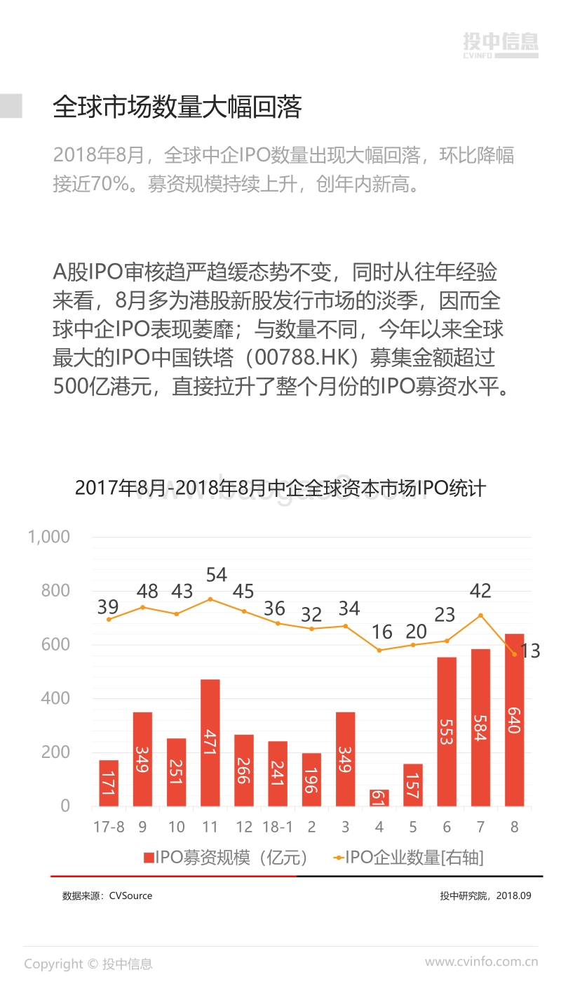 2018年8月中国企业IPO市场数据报告.pdf_第4页