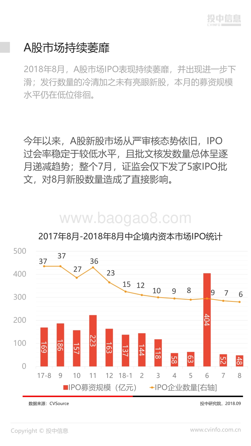 2018年8月中国企业IPO市场数据报告.pdf_第5页