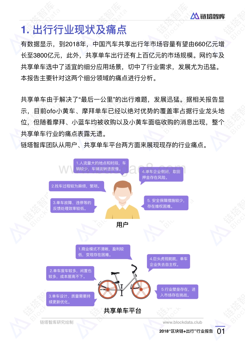 2018“区块链+出行”行业报告.pdf_第4页