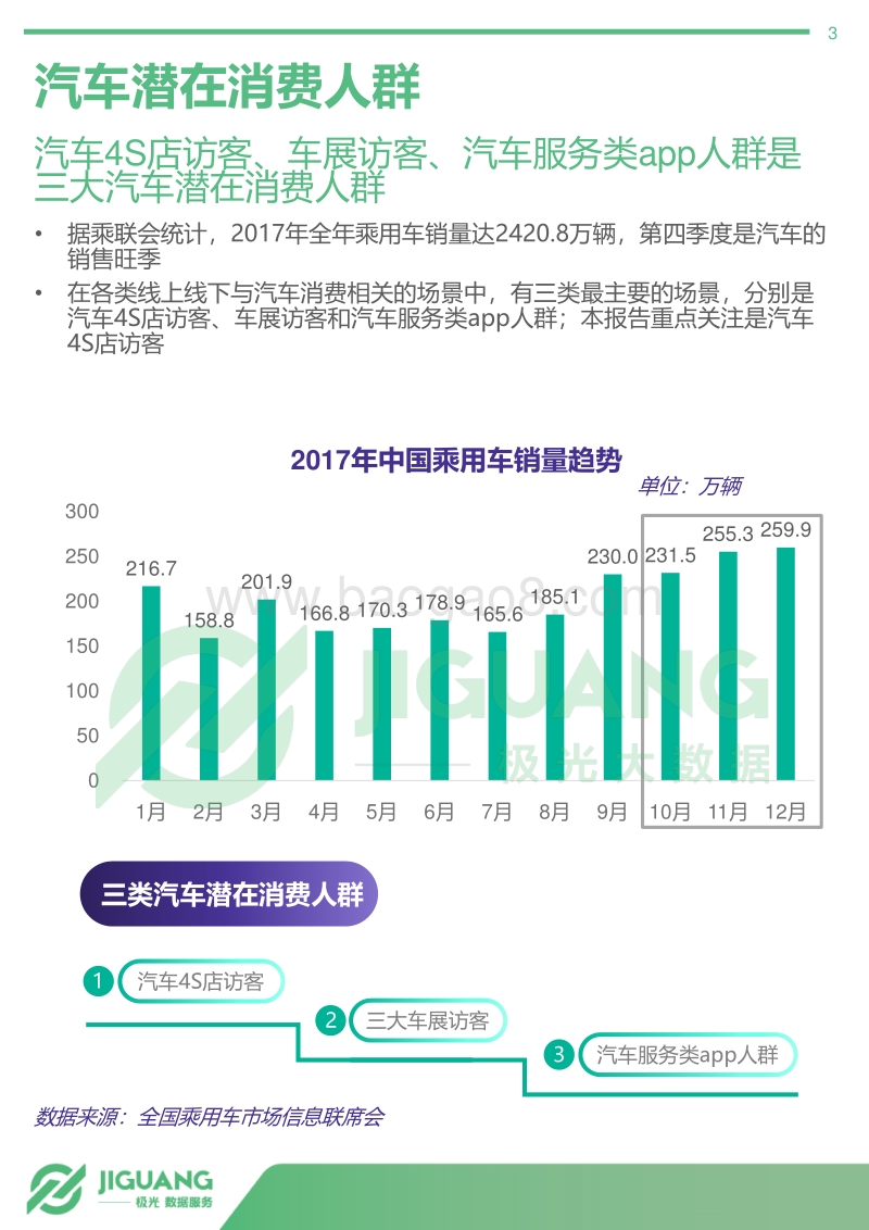 2018年中国4S店访客数据分析报告：汽车潜在消费人群画像（上篇）.pdf_第3页