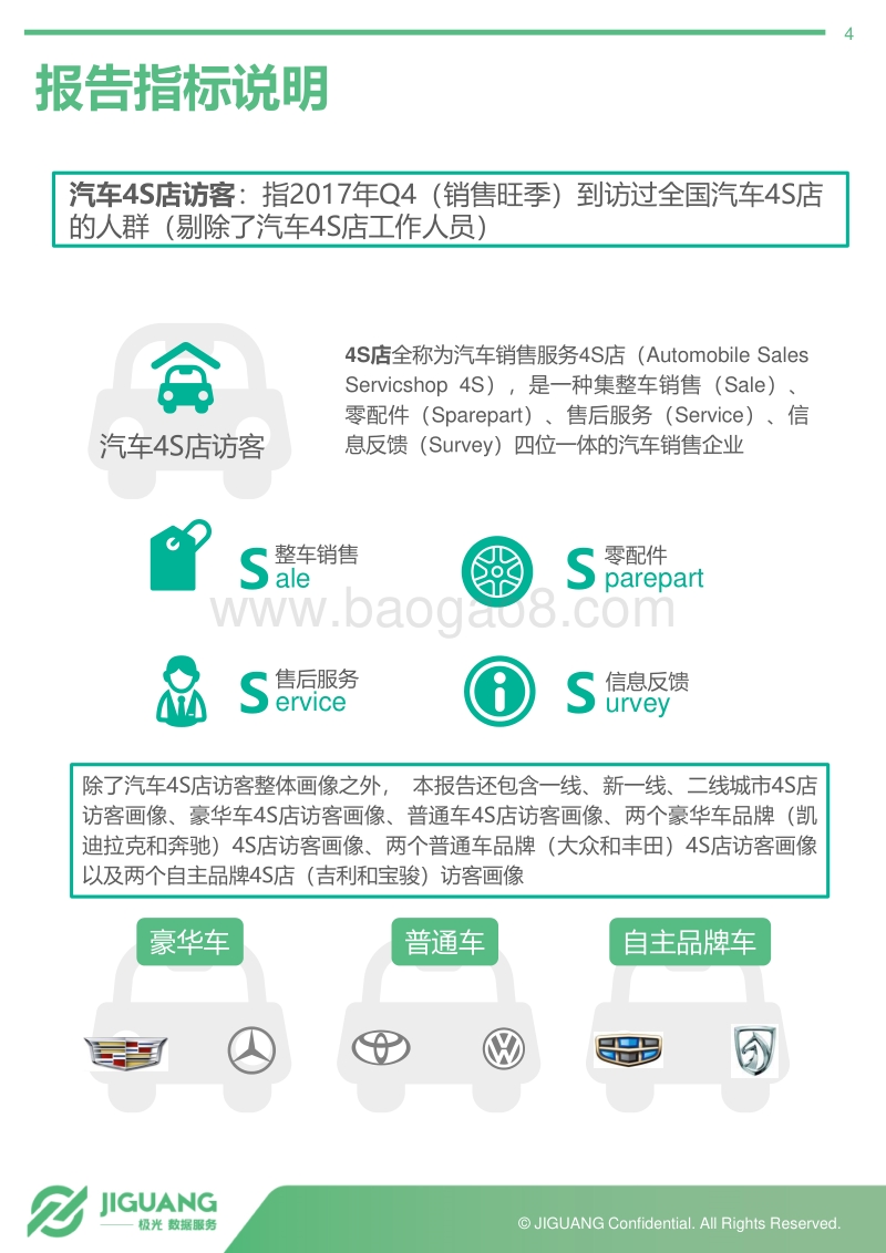 2018年中国4S店访客数据分析报告：汽车潜在消费人群画像（上篇）.pdf_第4页