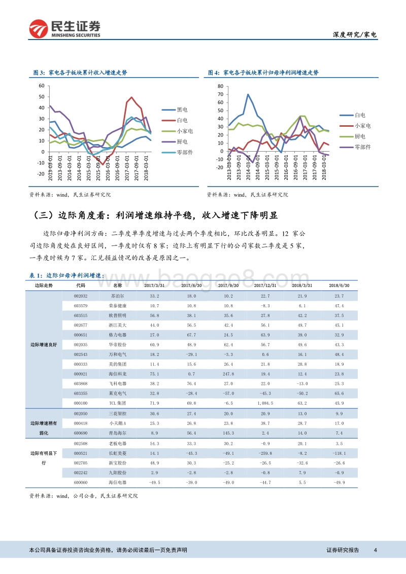 家电2018年半年报总结：利润端边际改善，收入端增速放缓.pdf_第4页