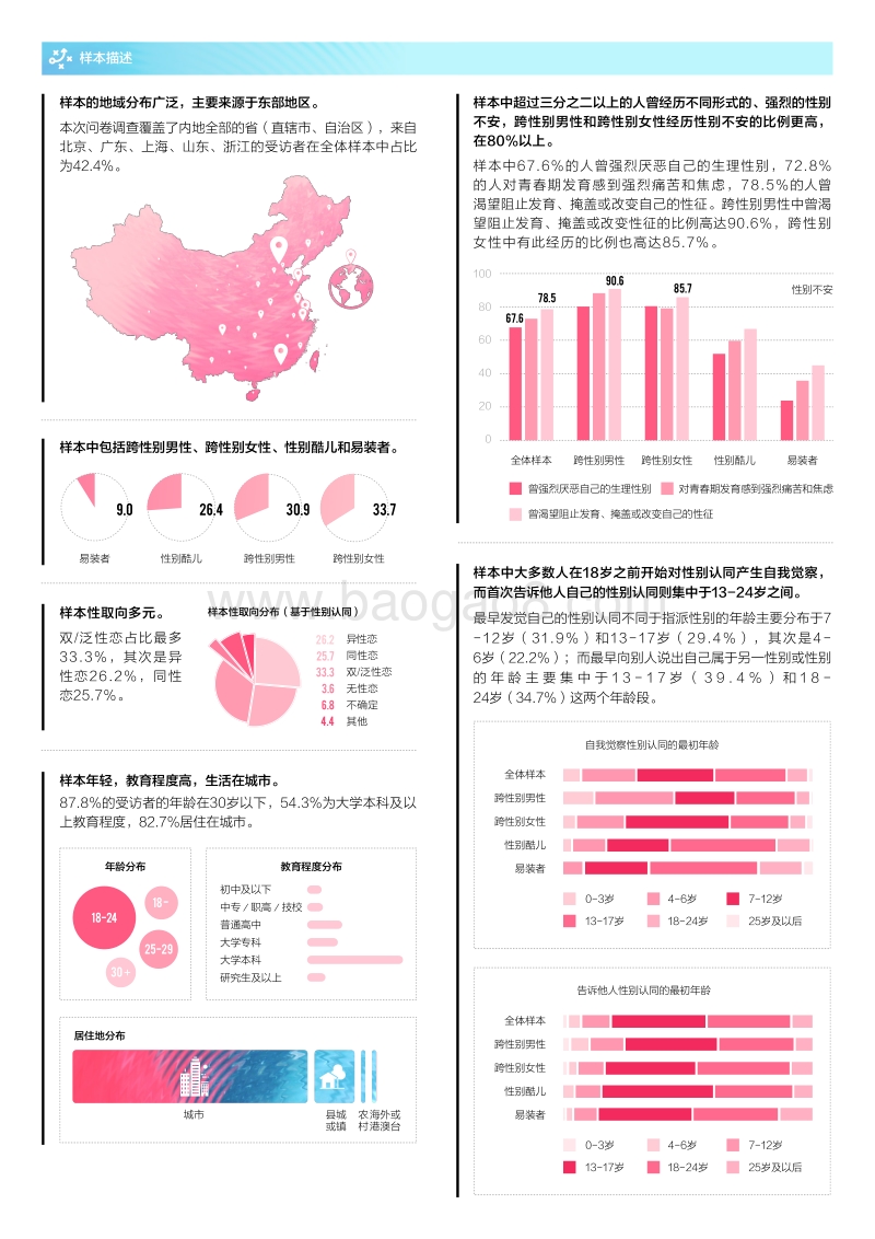 2017中国跨性别群体生存现状调查报告.pdf_第5页
