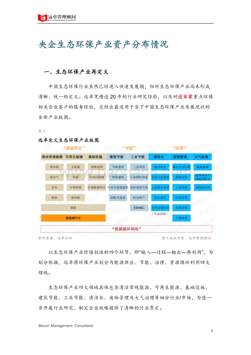 2018中国央企生态环保产业发展洞察.pdf_第5页