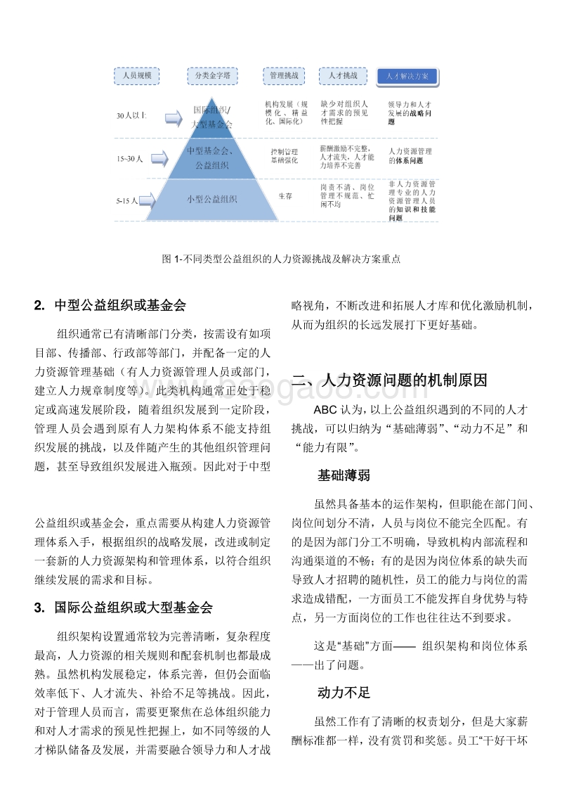 公益组织管理提升秘笈之：人力资源八元素.pdf_第2页