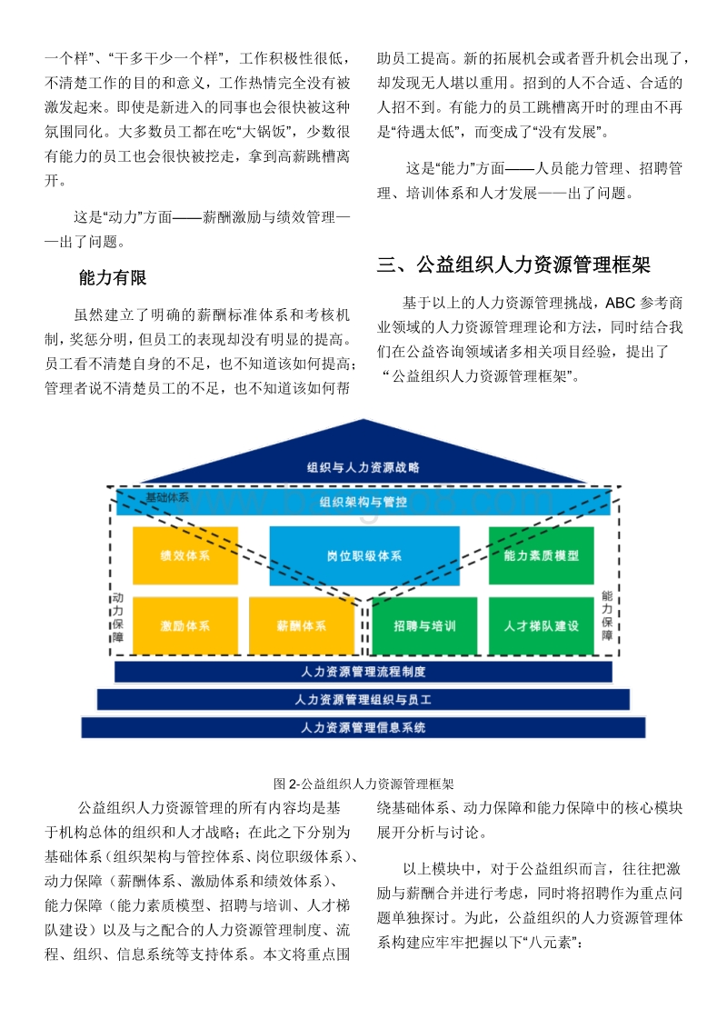 公益组织管理提升秘笈之：人力资源八元素.pdf_第3页