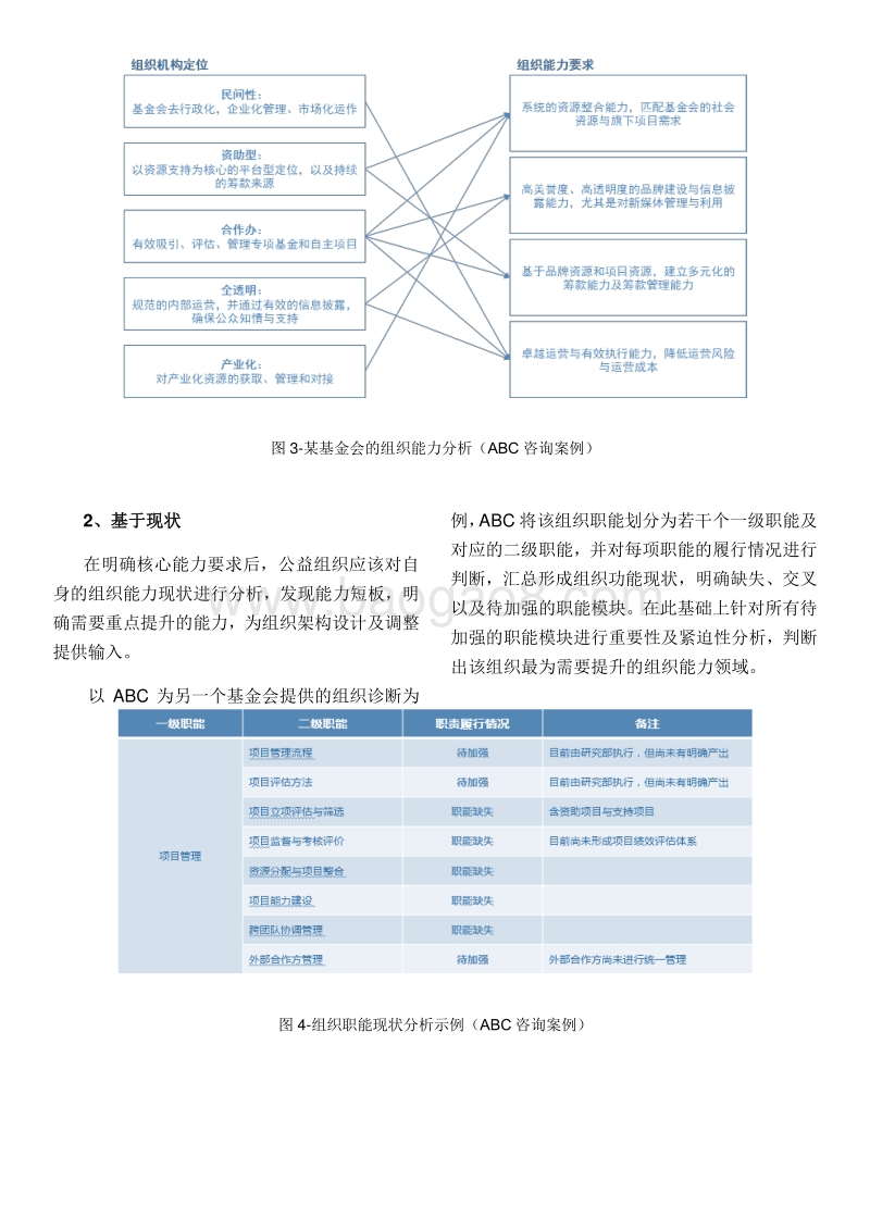 公益组织管理提升秘笈之：人力资源八元素.pdf_第5页