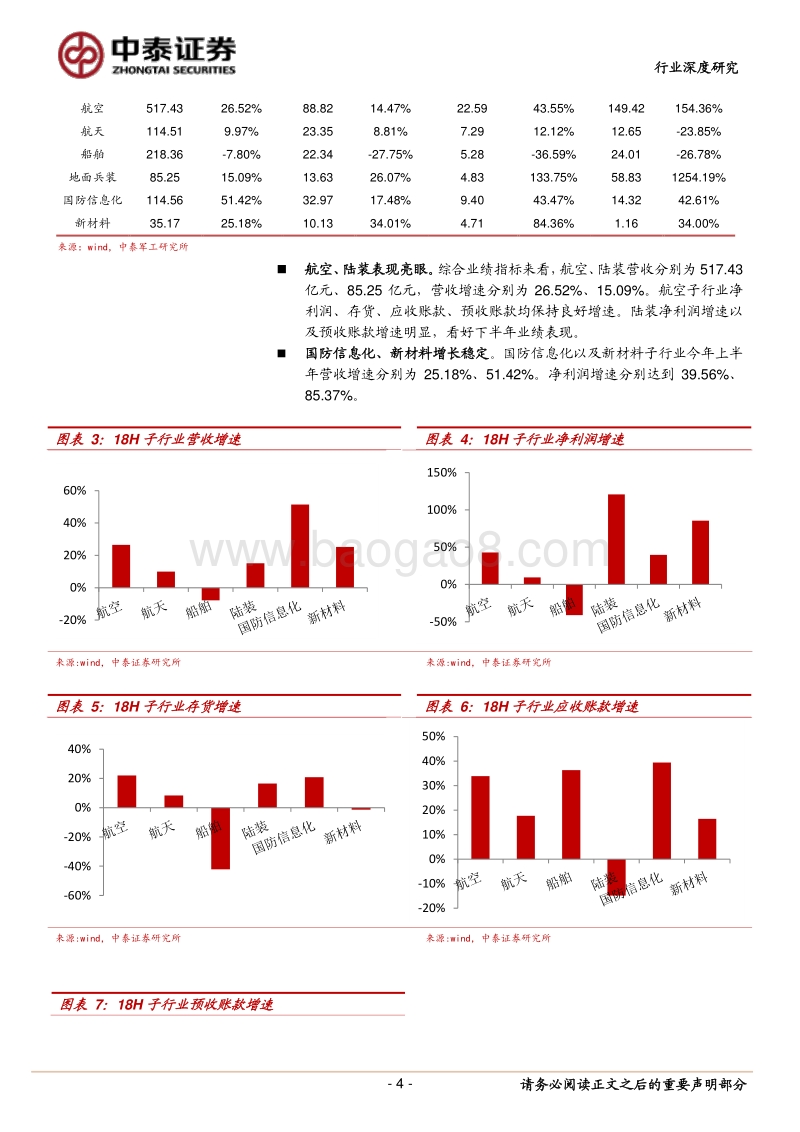 国防军工行业深度报告：航空陆装表现突出，主机厂业绩靓丽，军工行业基本面持续好转.pdf_第4页