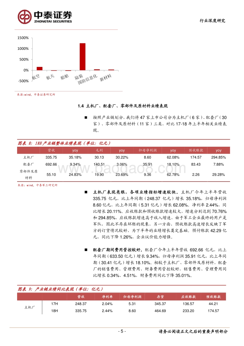 国防军工行业深度报告：航空陆装表现突出，主机厂业绩靓丽，军工行业基本面持续好转.pdf_第5页