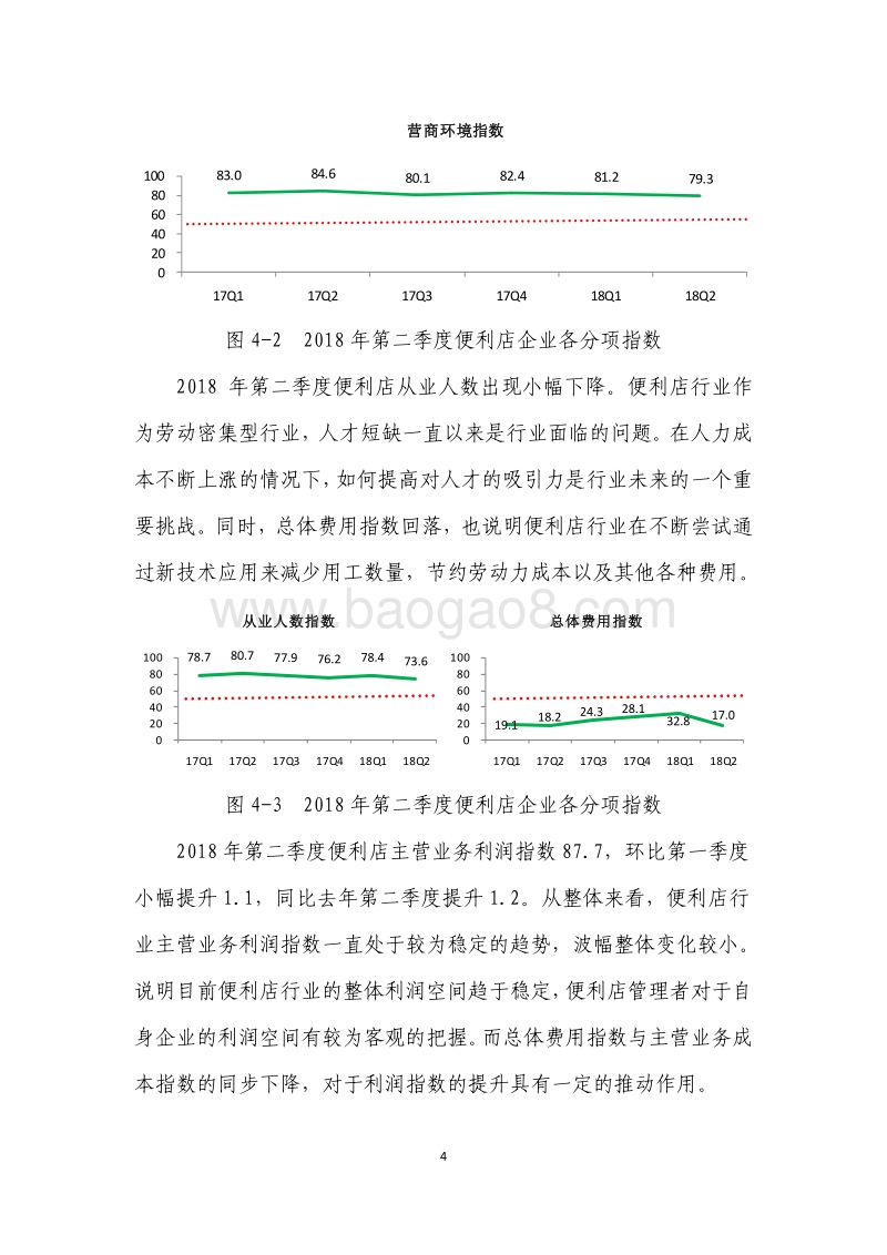 2018年Q2中国便利店景气指数报告.pdf_第5页