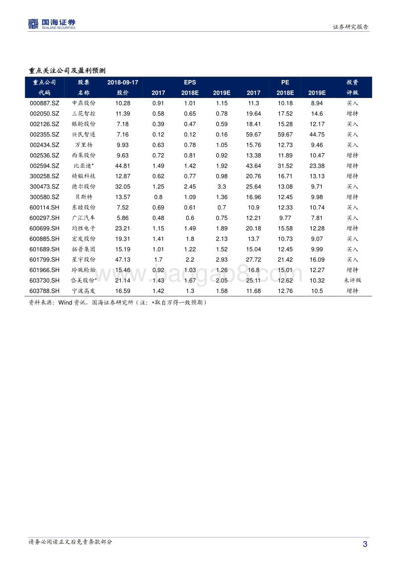 汽车行业专题分析：2018中报业绩分化明显，自主零部件进口替代路线不改.pdf_第3页