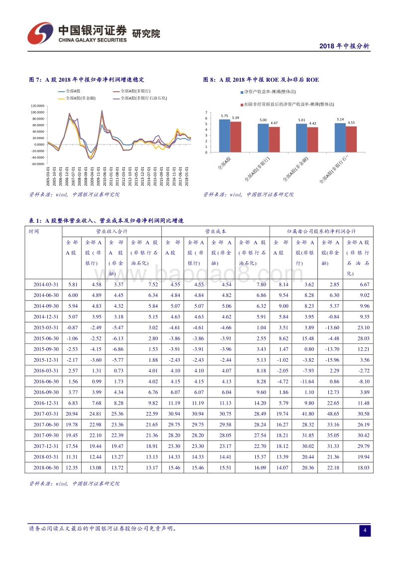 A股2018年中报分析：需求不弱、成本微升、盈利分化.pdf_第5页