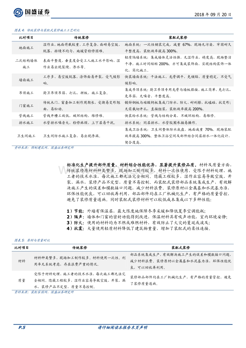 建筑装饰行业专题研究：装配式装修顺应潮流，龙头公司有望快速崛起.pdf_第5页