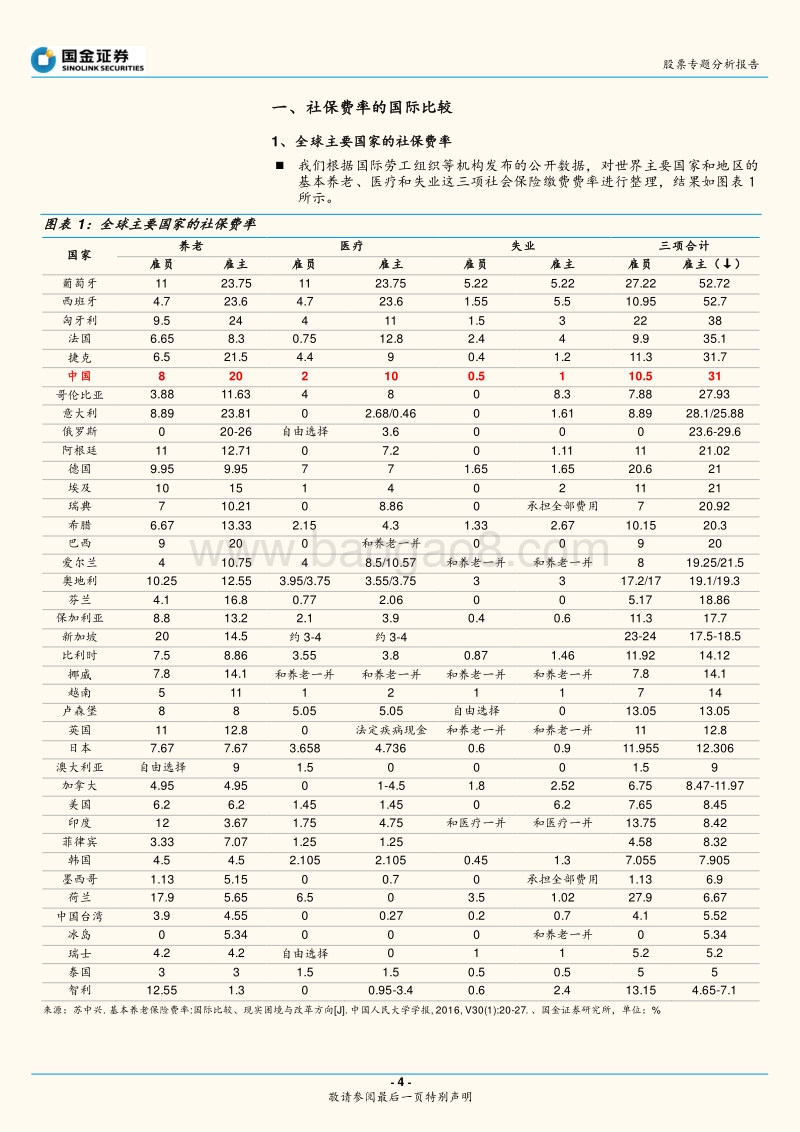 股票专题分析报告：降费率的国际经验与空间测算.pdf_第4页