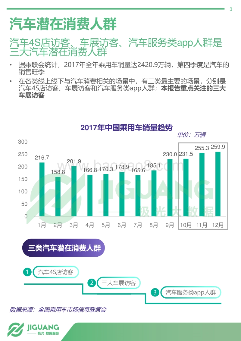 2018年中国车展访客数据分析报告：汽车潜在消费人群画像（中篇）.pdf_第3页