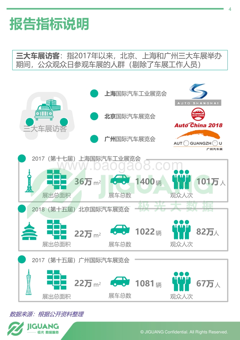 2018年中国车展访客数据分析报告：汽车潜在消费人群画像（中篇）.pdf_第4页