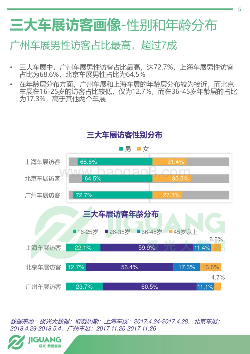 2018年中国车展访客数据分析报告：汽车潜在消费人群画像（中篇）.pdf_第5页