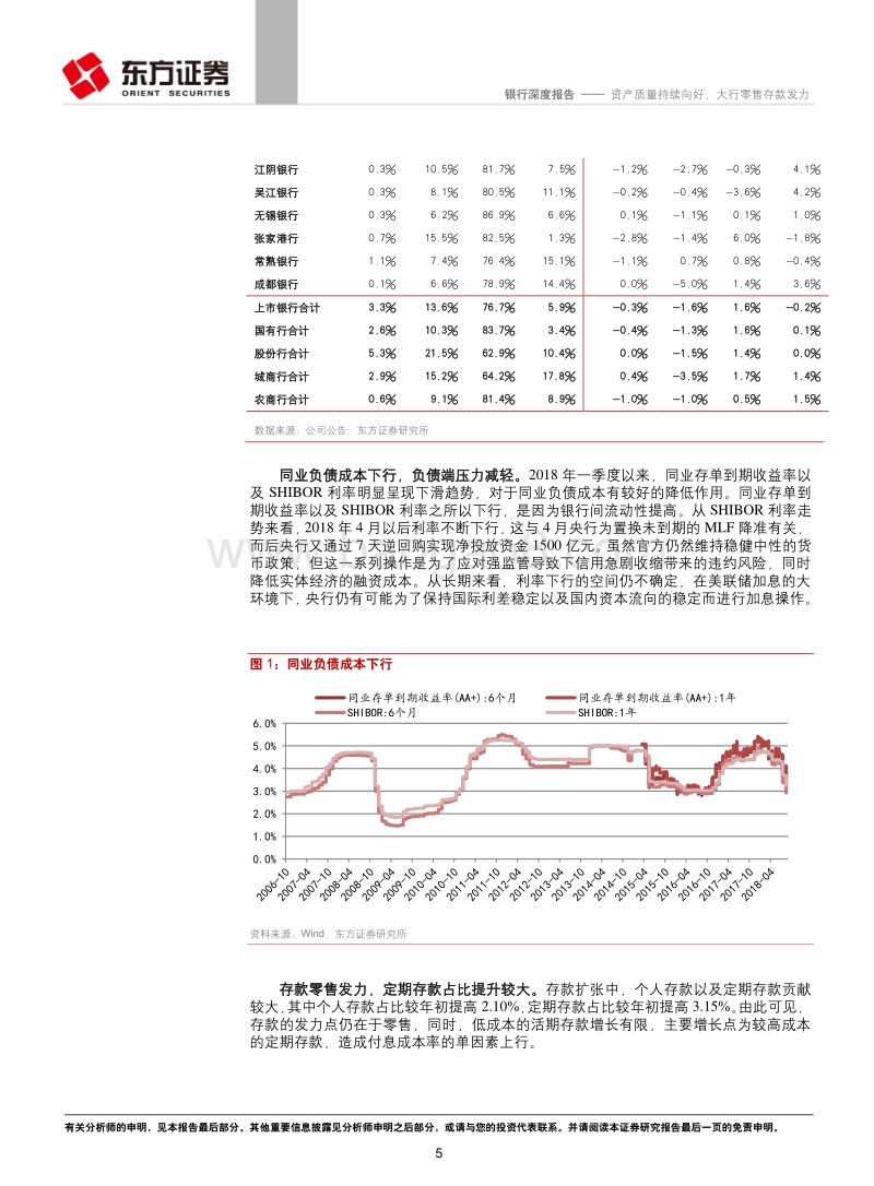 上市银行半年报综述：资产质量持续向好，大行零售存款发力.pdf_第5页