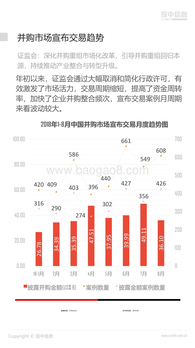 2018年8月中国企业并购市场数据报告.pdf_第4页