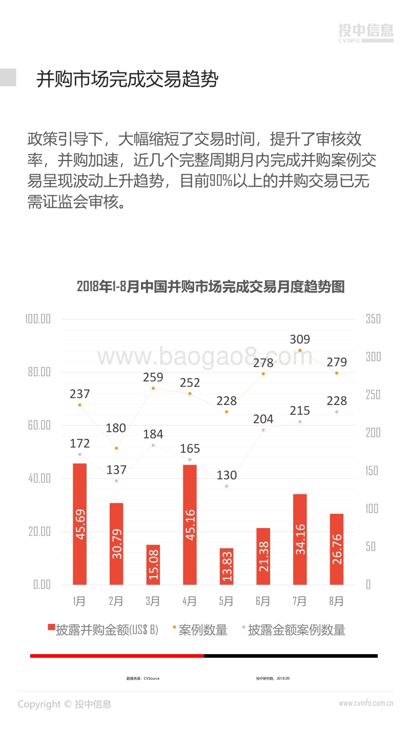 2018年8月中国企业并购市场数据报告.pdf_第5页