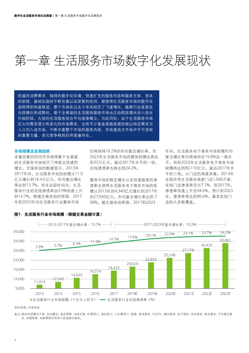 数字化生活服务市场生态展望.pdf_第4页