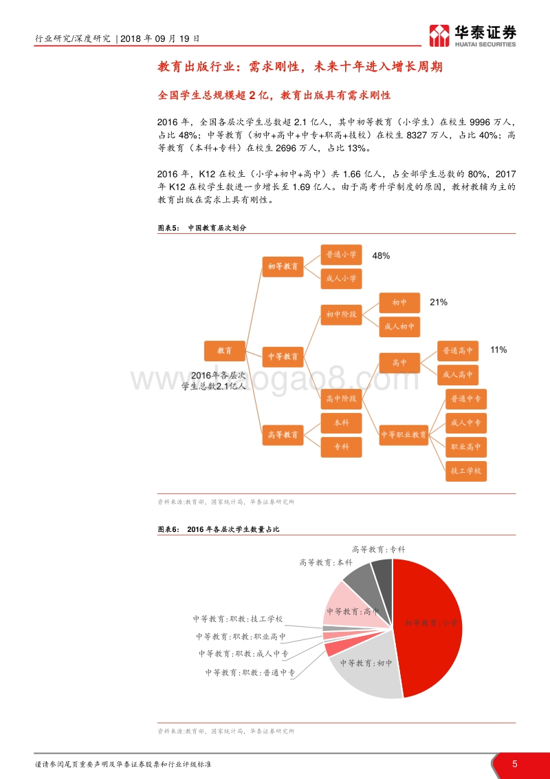 教育出版深度报告：学龄人口进入增长周期，关注教育出版行业.pdf_第5页