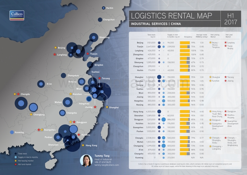 2017上半年物流仓储租金地图.pdf_第1页
