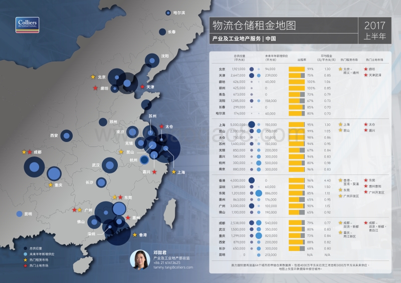 2017上半年物流仓储租金地图.pdf_第2页