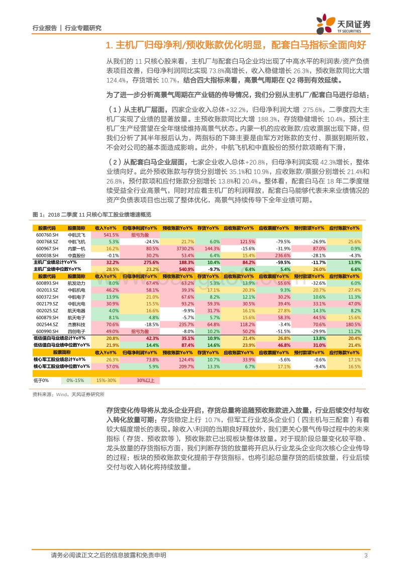 国防军工行业专题研究：军工存货怎么看？龙头领先存货变化，传导支持整体放量.pdf_第3页