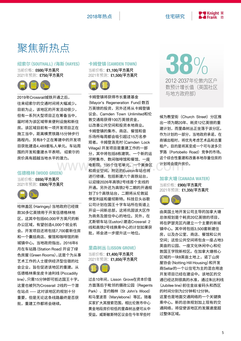 2018伦敦开发热点报告.pdf_第5页