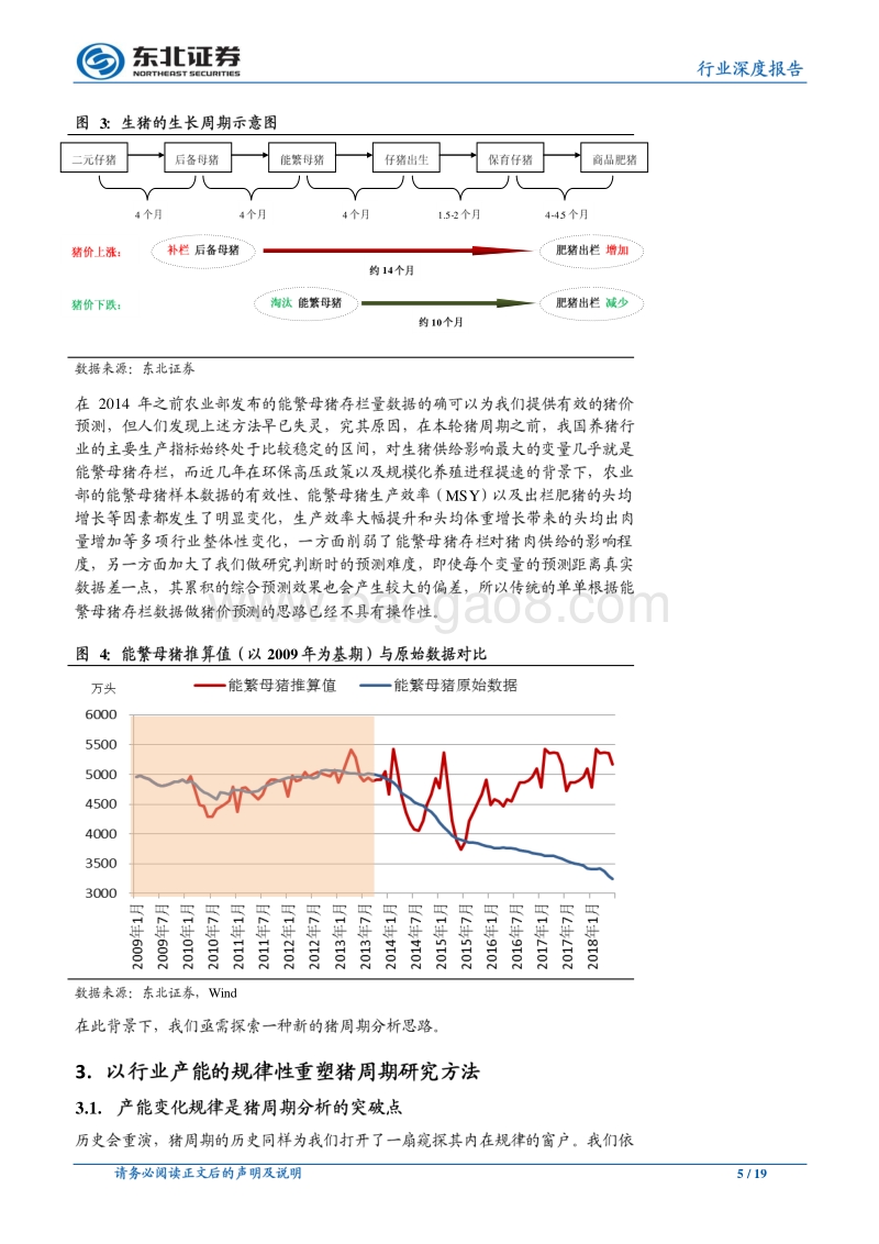 以行业产能变化规律推演猪周期.pdf_第5页