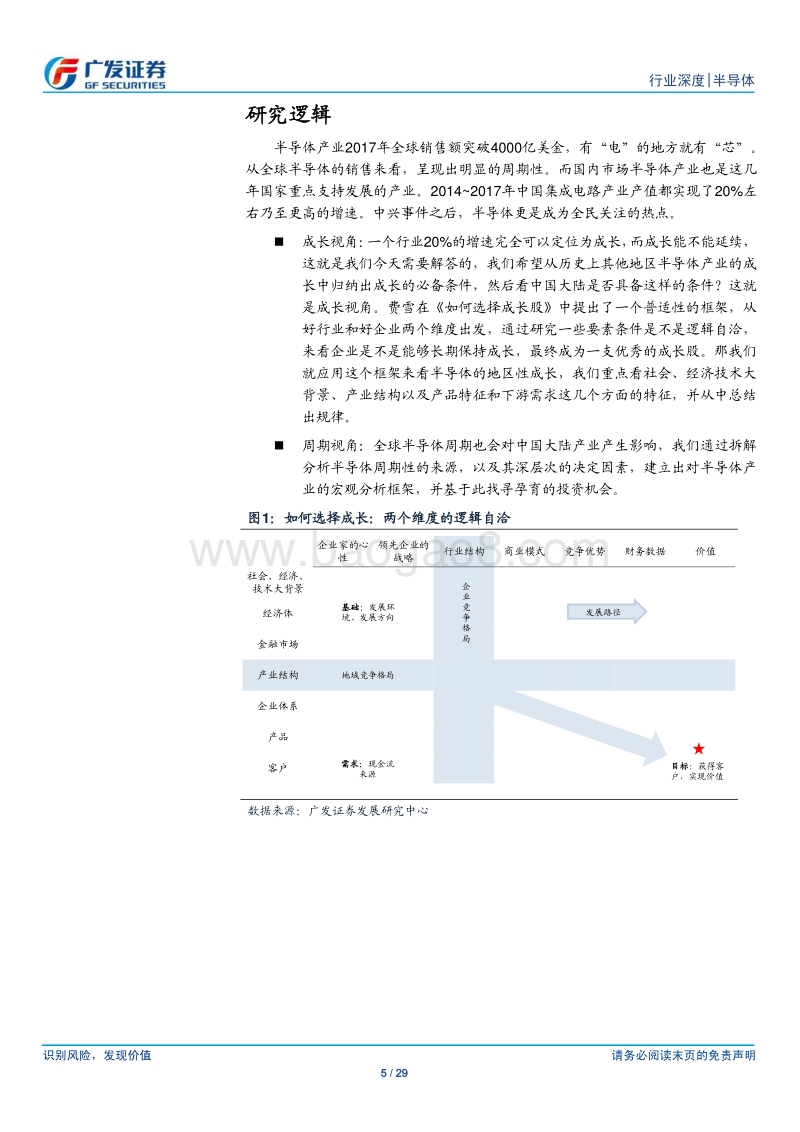 半导体行业深度：“成长”与“周期”的视角看半导体产业.pdf_第5页