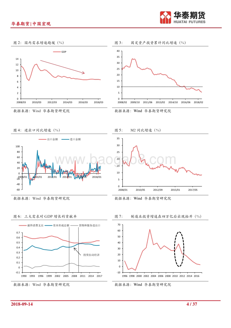 宏观政策研究系列（三）：本轮供给侧改革和未来改革方向.pdf_第4页