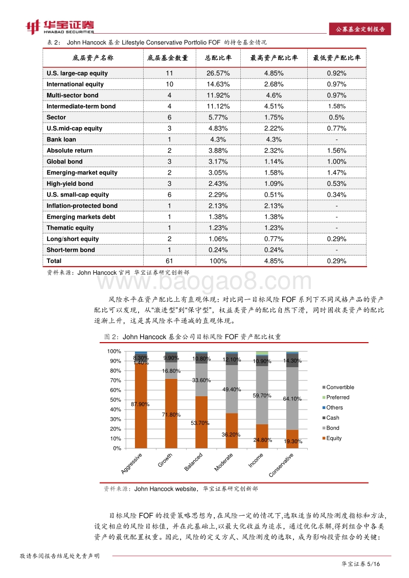 公募基金专题报告：从海外经验看国内养老FOF团队构建.pdf_第5页