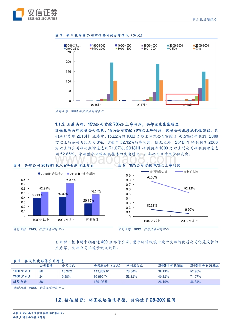 环保真成长TOP15：绿盾护航，一路向阳.pdf_第5页