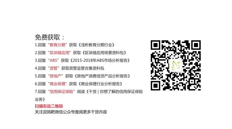 信贷技术之IPC篇.pdf_第3页