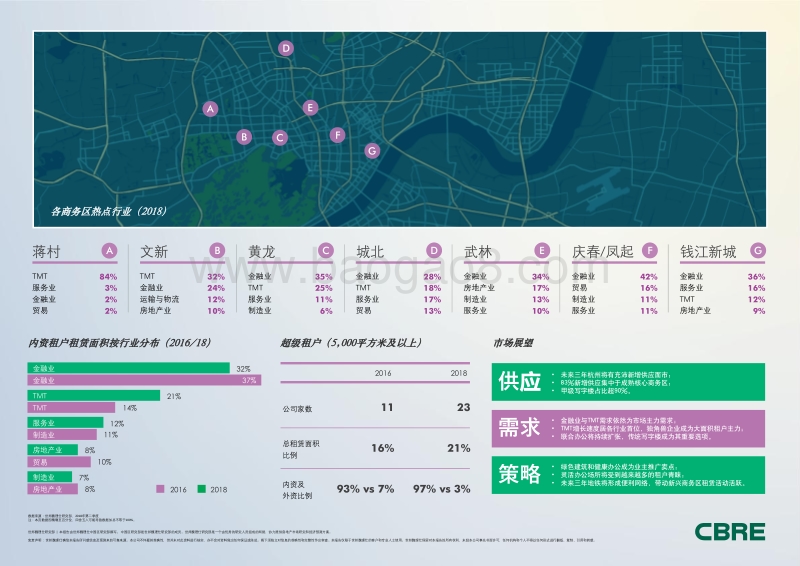 2018中国重点城市写字楼租户普查报告--杭州.pdf_第2页