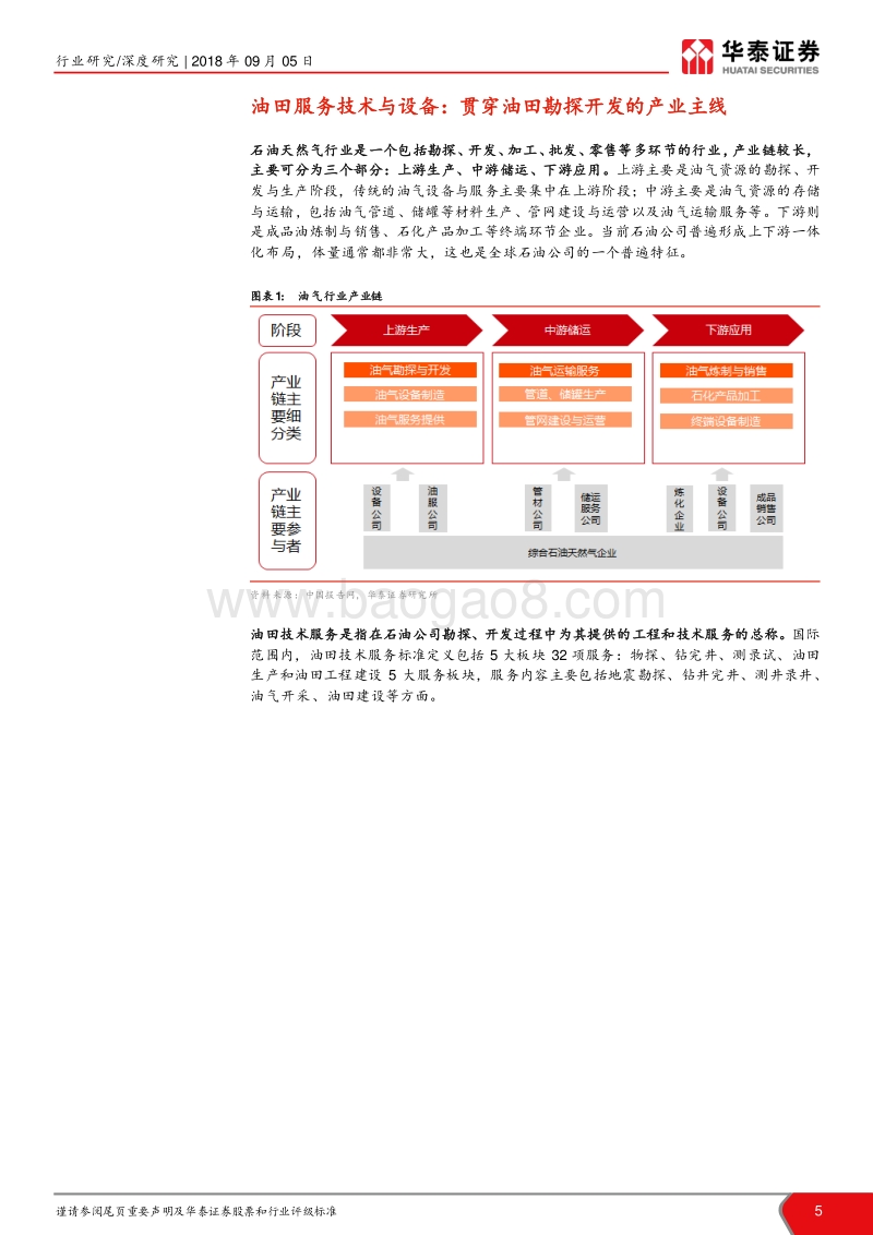 油气产业链深度报告：油服行业景气回升，关注油气产业链.pdf_第5页