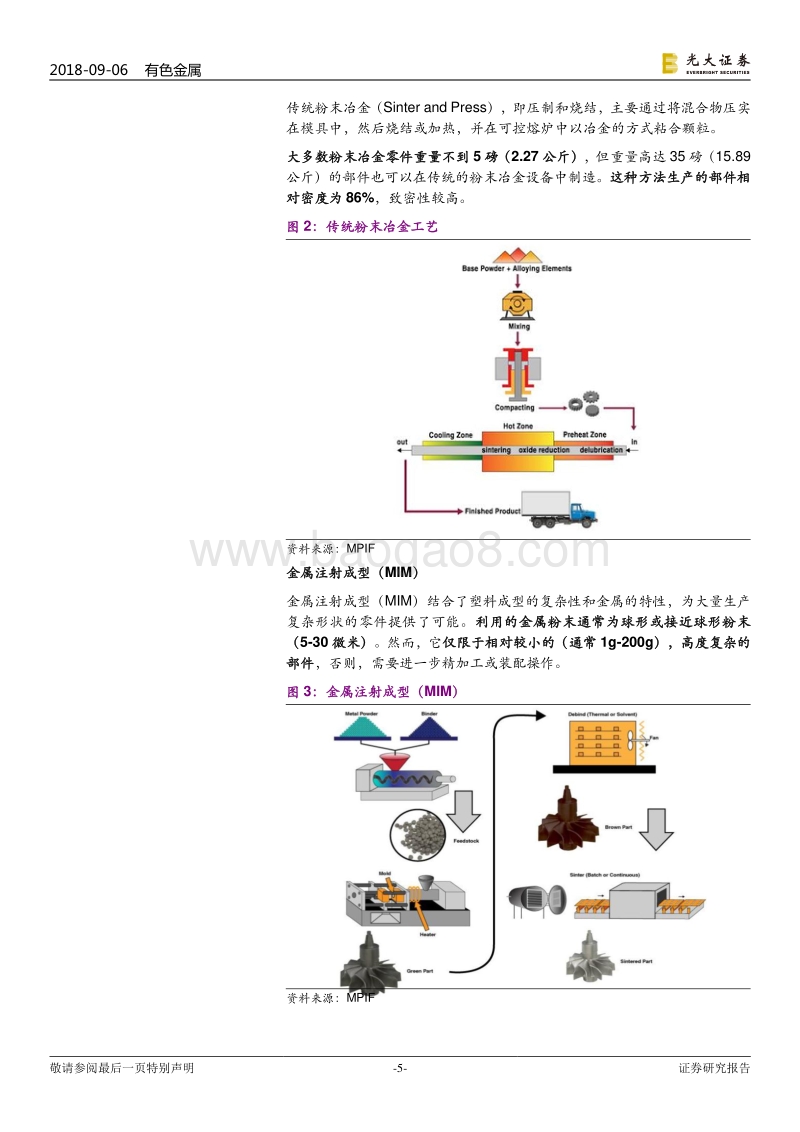 粉末冶金（铁粉）行业深度：国内粉末冶金市场空间广阔：汽车发力+进口替代.pdf_第5页