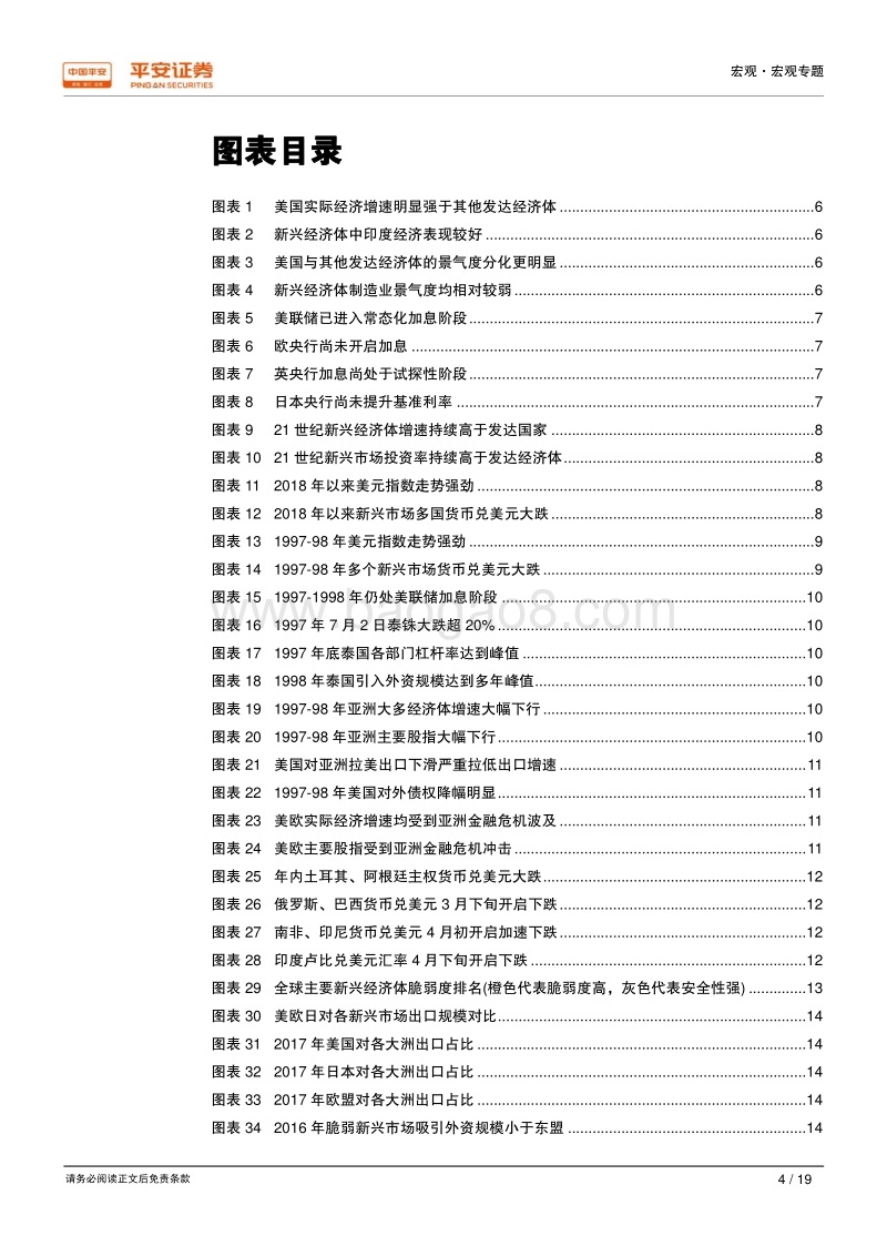 全球经济阻力会来自新兴市场危机吗？.pdf_第4页