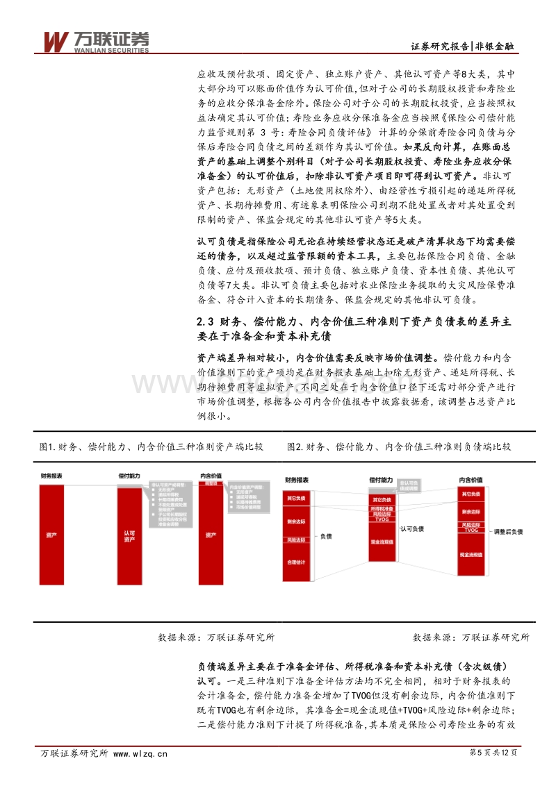 保险行业专题研究之二：从偿付能力报告看寿险公司价值成长.pdf_第5页