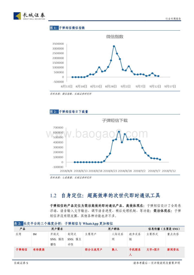 子弹短信：躁动的背后，是对微信“人际”和“信息”过载的忧虑.pdf_第5页