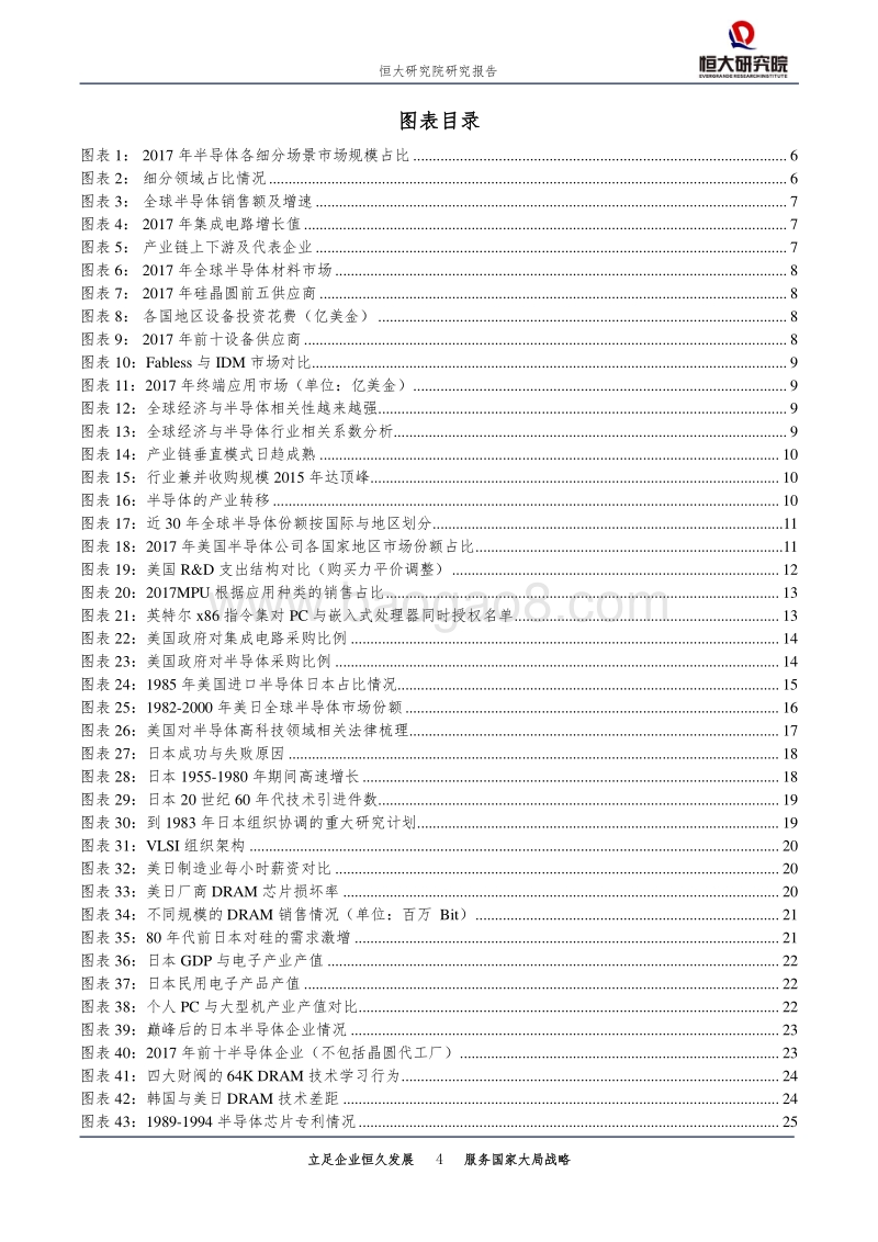 全球半导体产业转移启示录.pdf_第4页