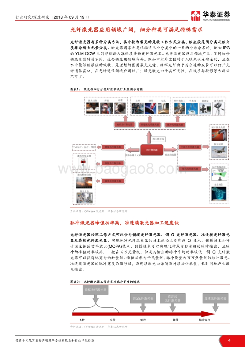 激光设备产业链系列报告之六：激光器分类详解-光纤激光器革故鼎新.pdf_第4页