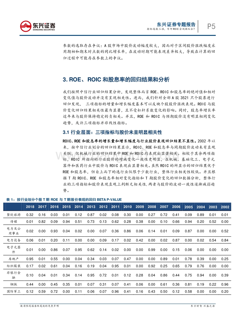 指标选股三强：为何ROIC会脱颖而出？.pdf_第5页