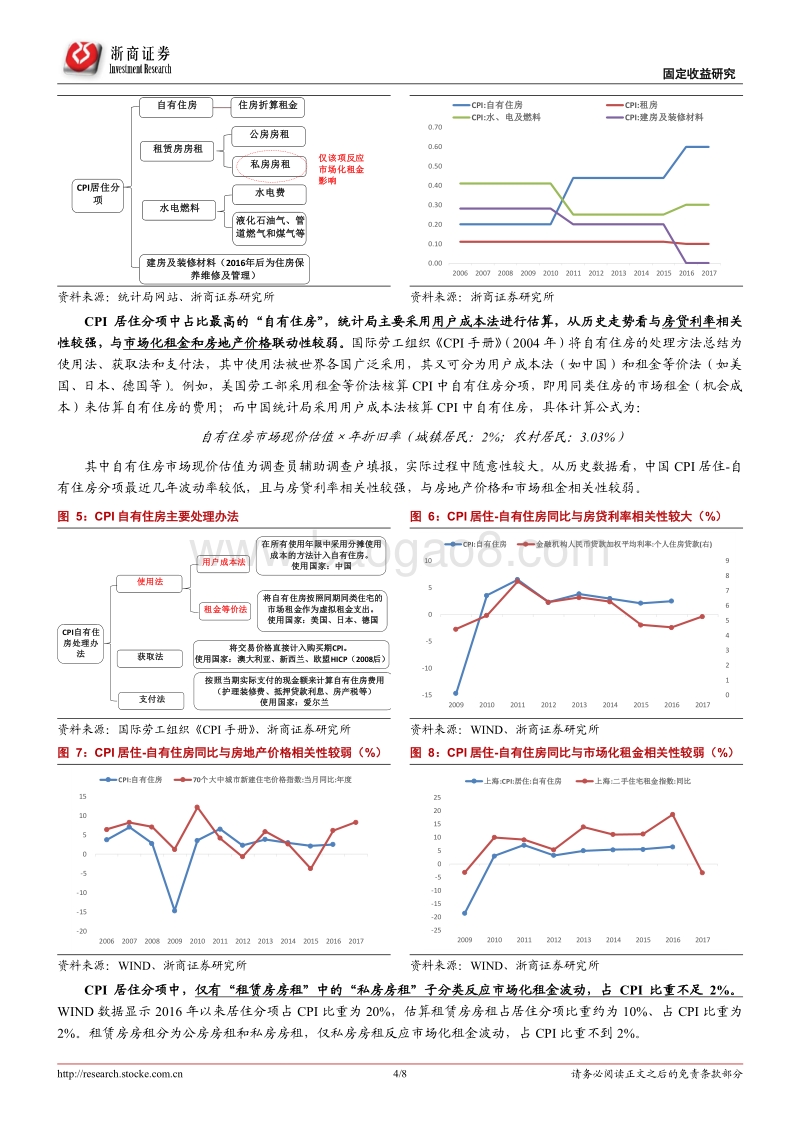 房租上涨对CPI影响几何？.pdf_第4页