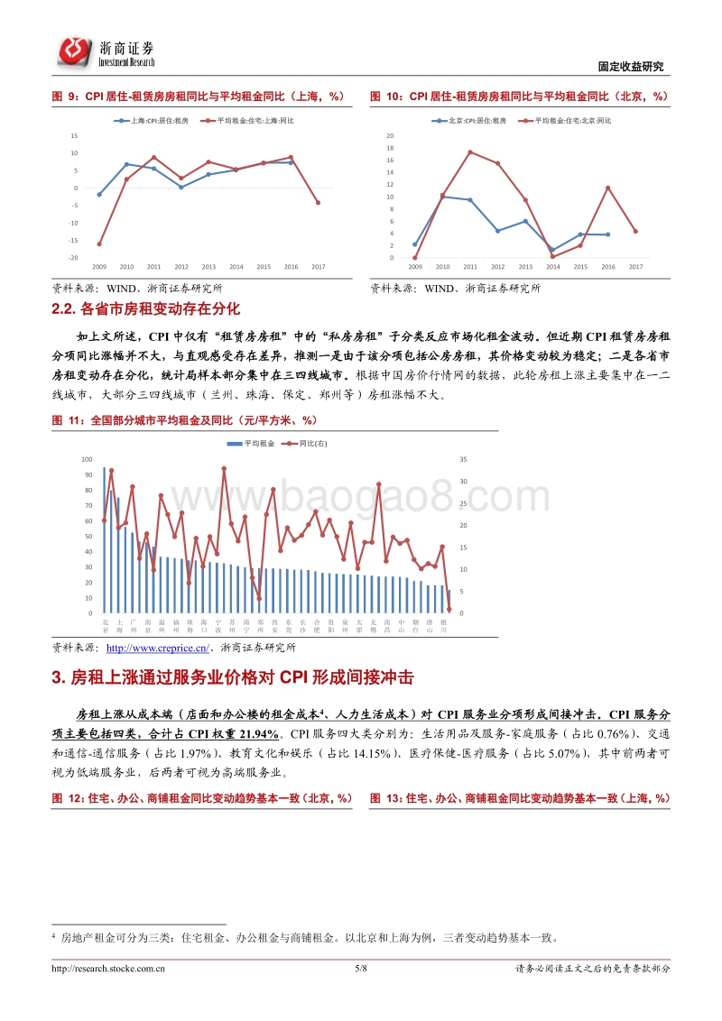 房租上涨对CPI影响几何？.pdf_第5页