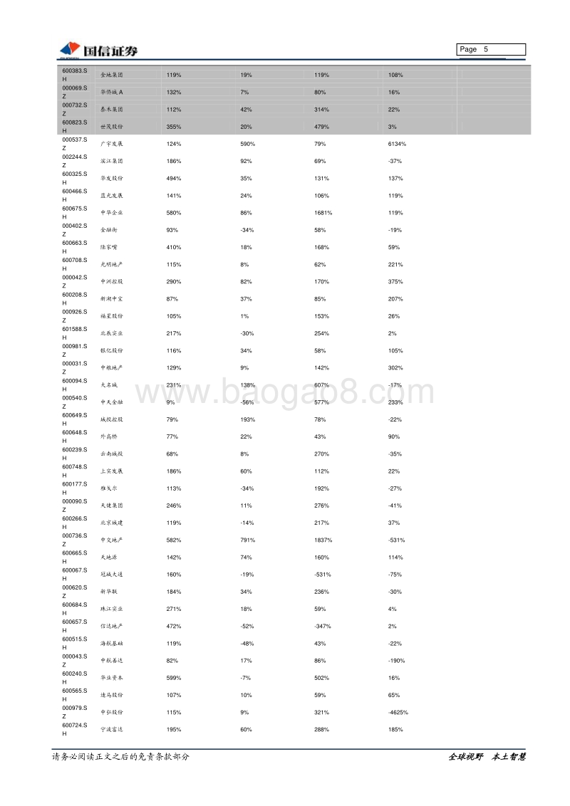 房地产2018年中报总结：龙头房企优势明显.pdf_第5页