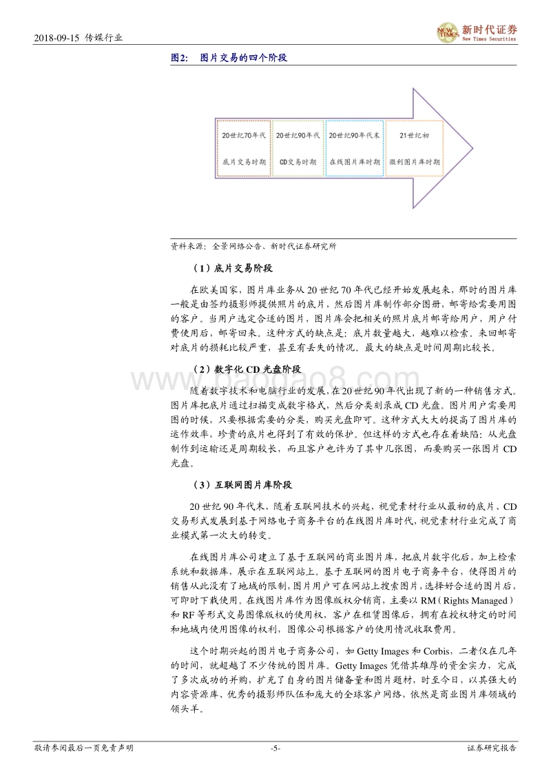 版权运营系列报告之三：图片版权专题研究：海外双雄Getty和Shutterstock发展历程对中国图片业的启示录.pdf_第5页